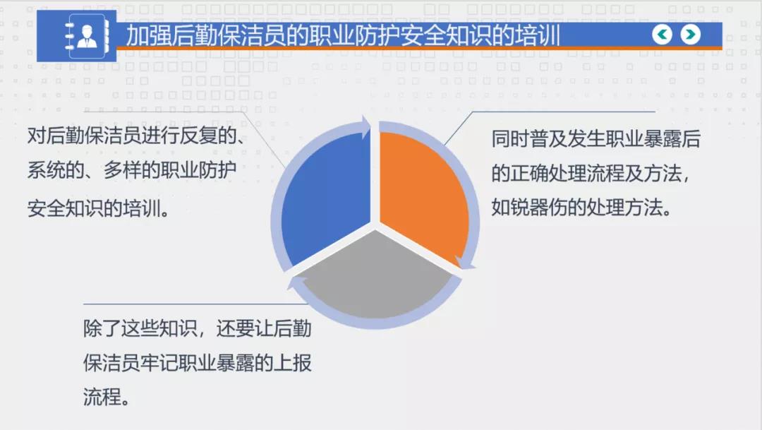 学生答辩内容