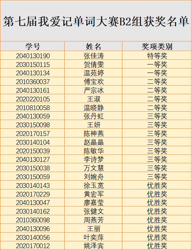 B2组获奖名单.png