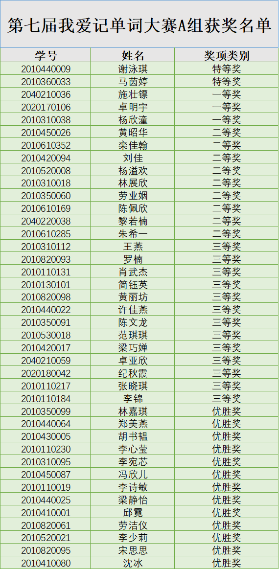 A组获奖名单.png