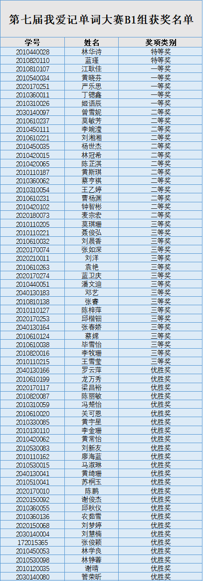B1组获奖名单.png