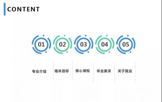 1软件工程宣讲目录.jpg