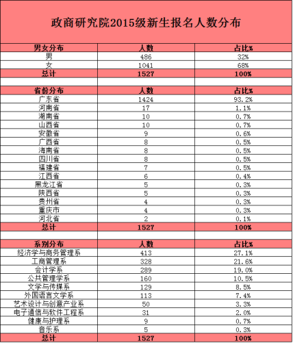 政商数据