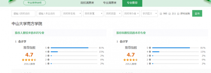 我院会计学专业获学生实名推荐第一名.png