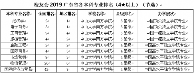 专业排名 商学院.png