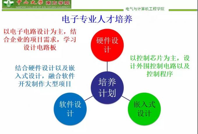 7电子信息类专业宣讲.jpg