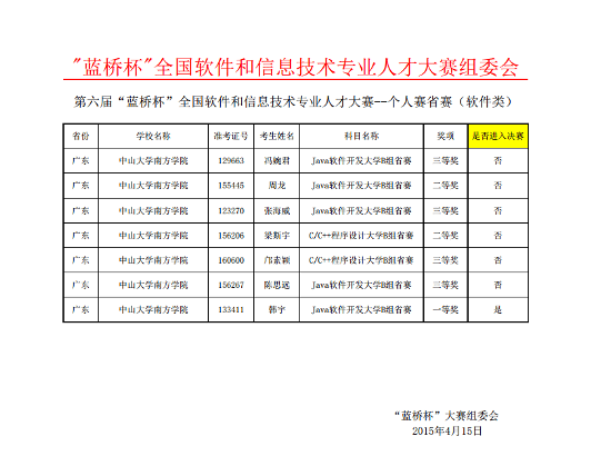 2获奖名单