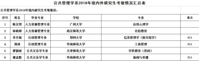 图1：境内研究生考取情况.jpg