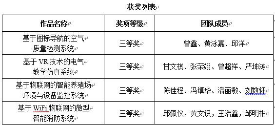 电气获奖.png