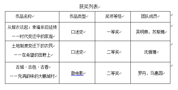 获奖.png